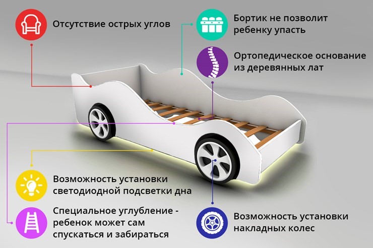 Детская кровать-машина Audi в Омске - изображение 2